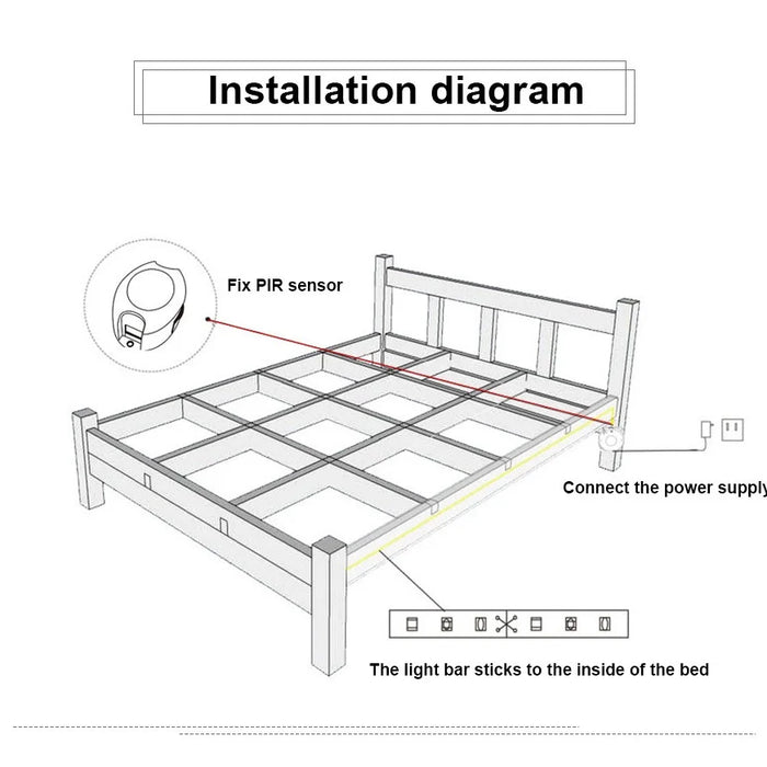 Smart PIR Motion Sensor Light Switch DC 5V–24V Automatic Timer for LED Strip Lights.