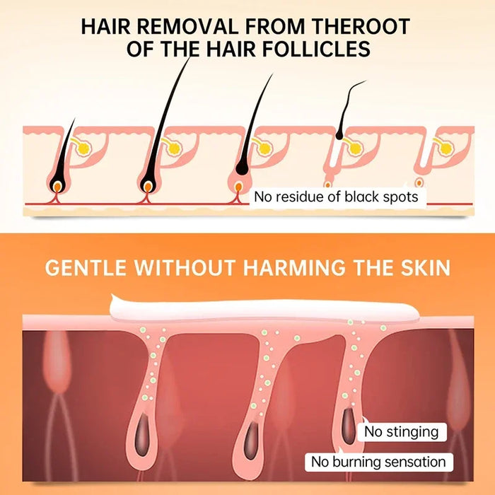 3 Minutes Fast Hair Removal Cream Painless Hair Growth Inhibitor Lip Face Arm Armpit Leg Permanent Depilatory for Men Women Care