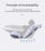 Adjustable Floating Baby Bath Support Pad – Ergonomic Newborn Safety Bather